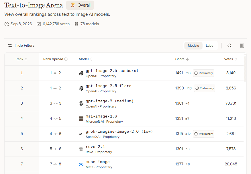 Arena Text-to-Image Leaderboard Rankings